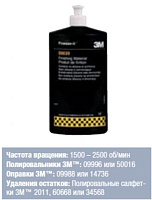 Абразивная паста Финес-ит